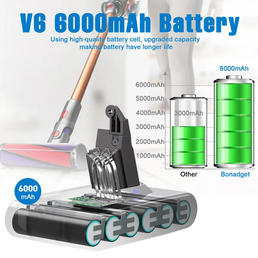 21.6V 6Ah Vacuum Cleaner Battery For Dyson V6 Battery DC62