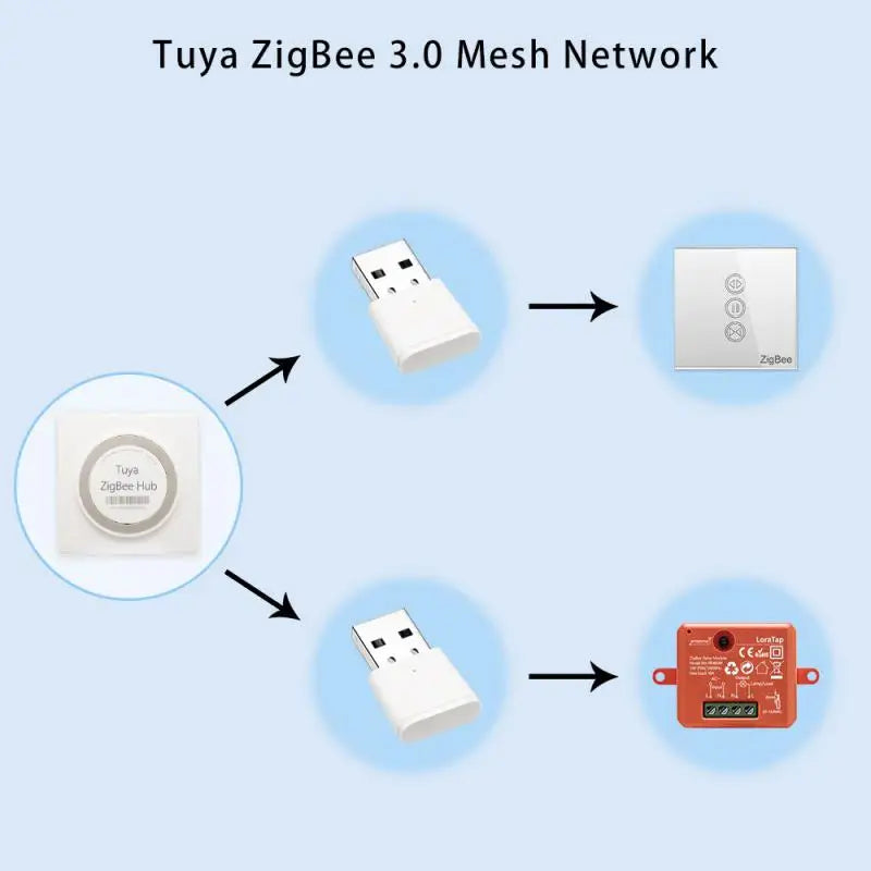 1/5PC ZigBee 3.0 Signal Repeater USB Signal Amplifier