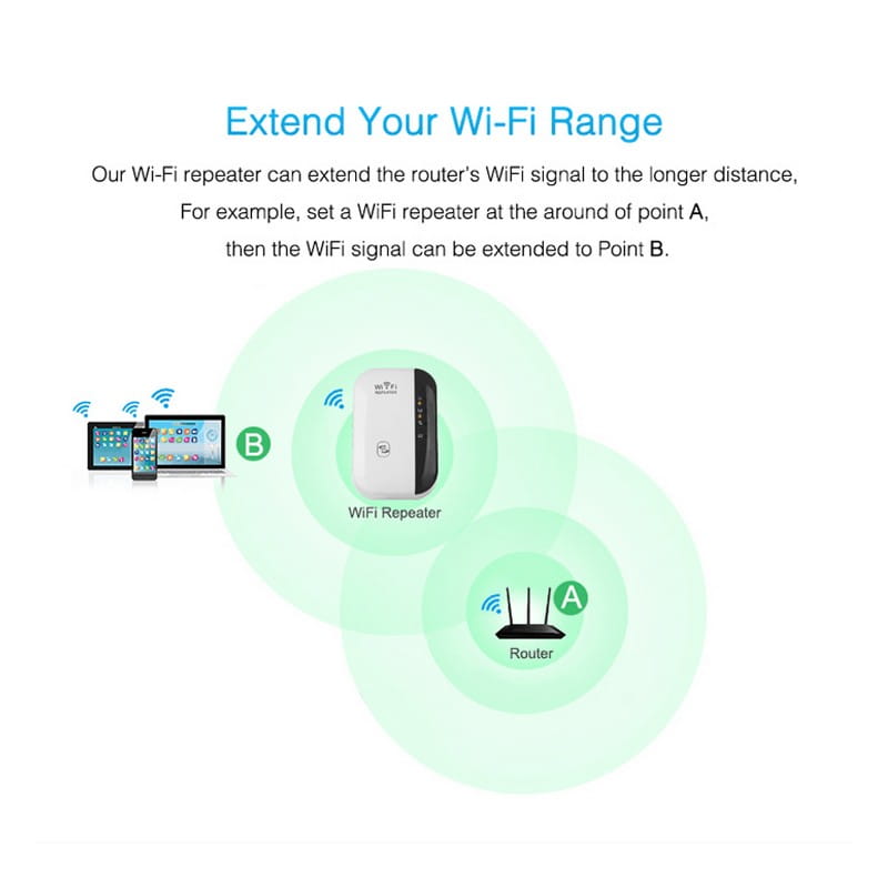 Wifi Repeater Wifi Signal Amplifier