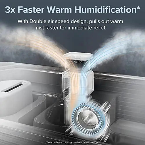 Smart Cool and Warm Mist Humidifiers for Bedroom Large Room