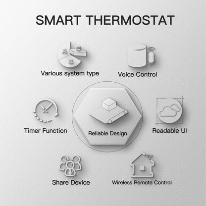 Smart WiFi Thermostat Temperature Controller Water Electric